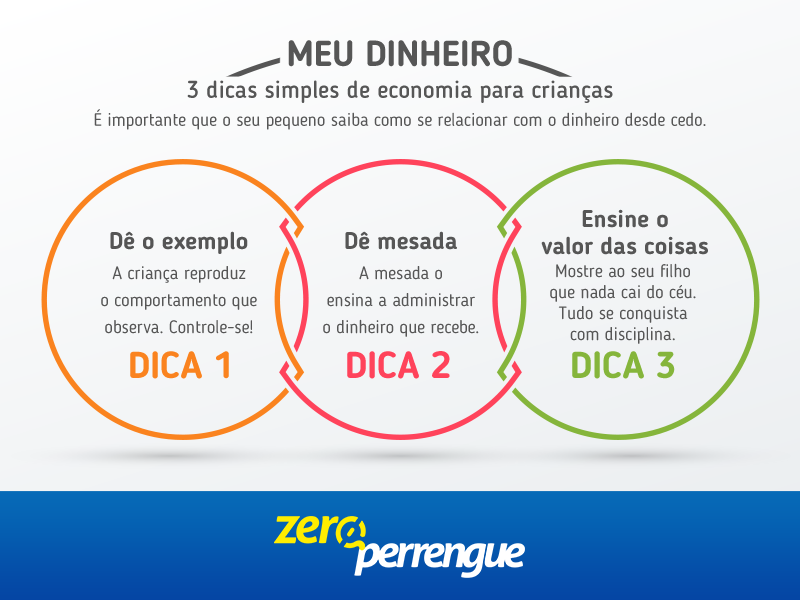 3-dicas-simples-de-economia-para-crianças