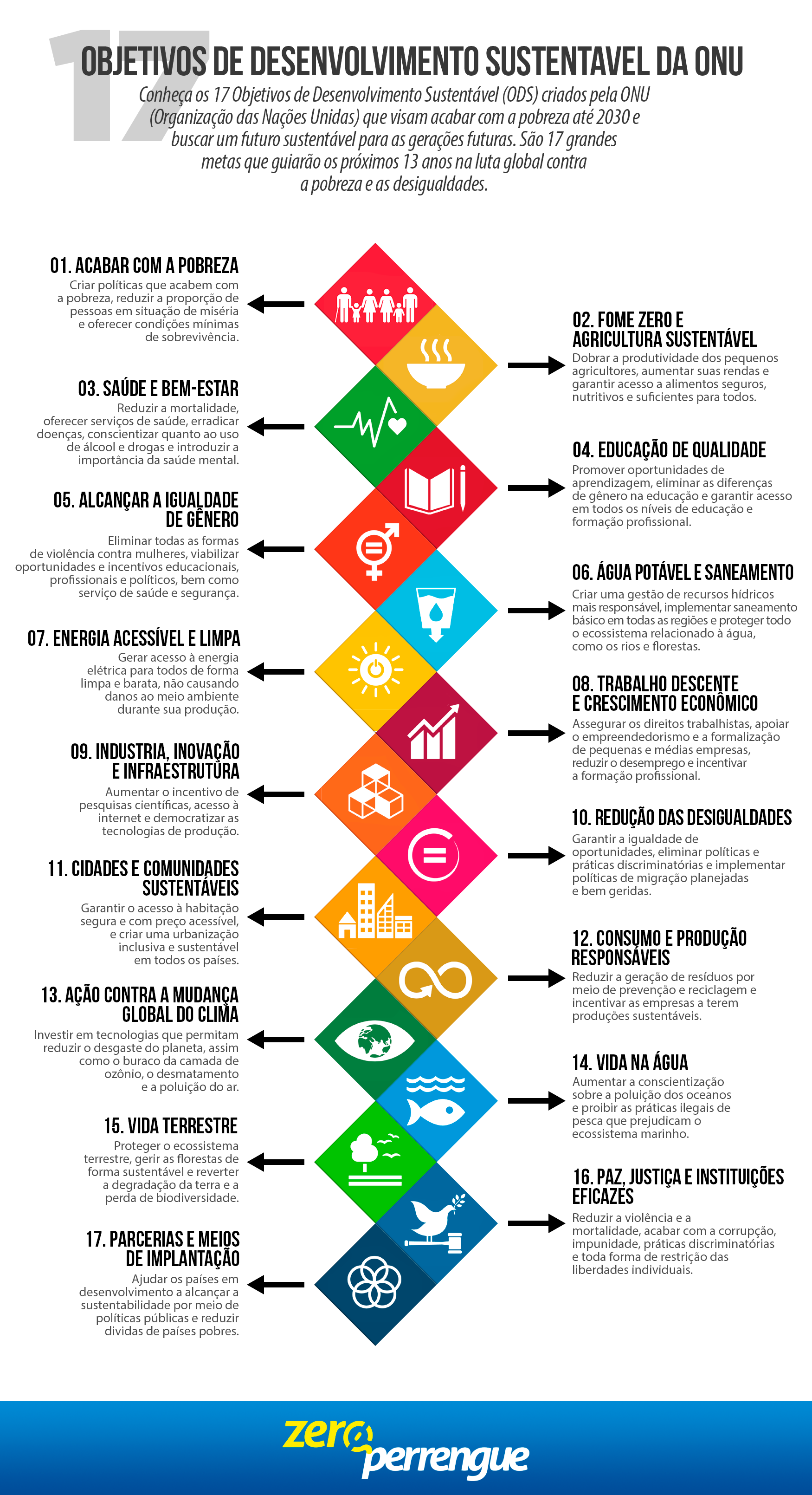 INFOGRÁFICO-ONU AJUSTADO