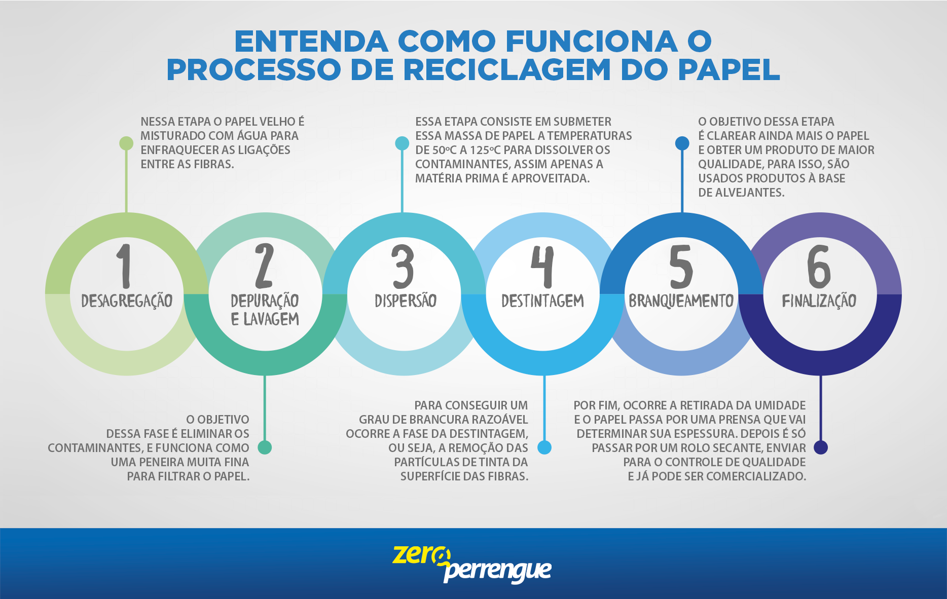 INFOGRÁFICO-RECICLAGEM