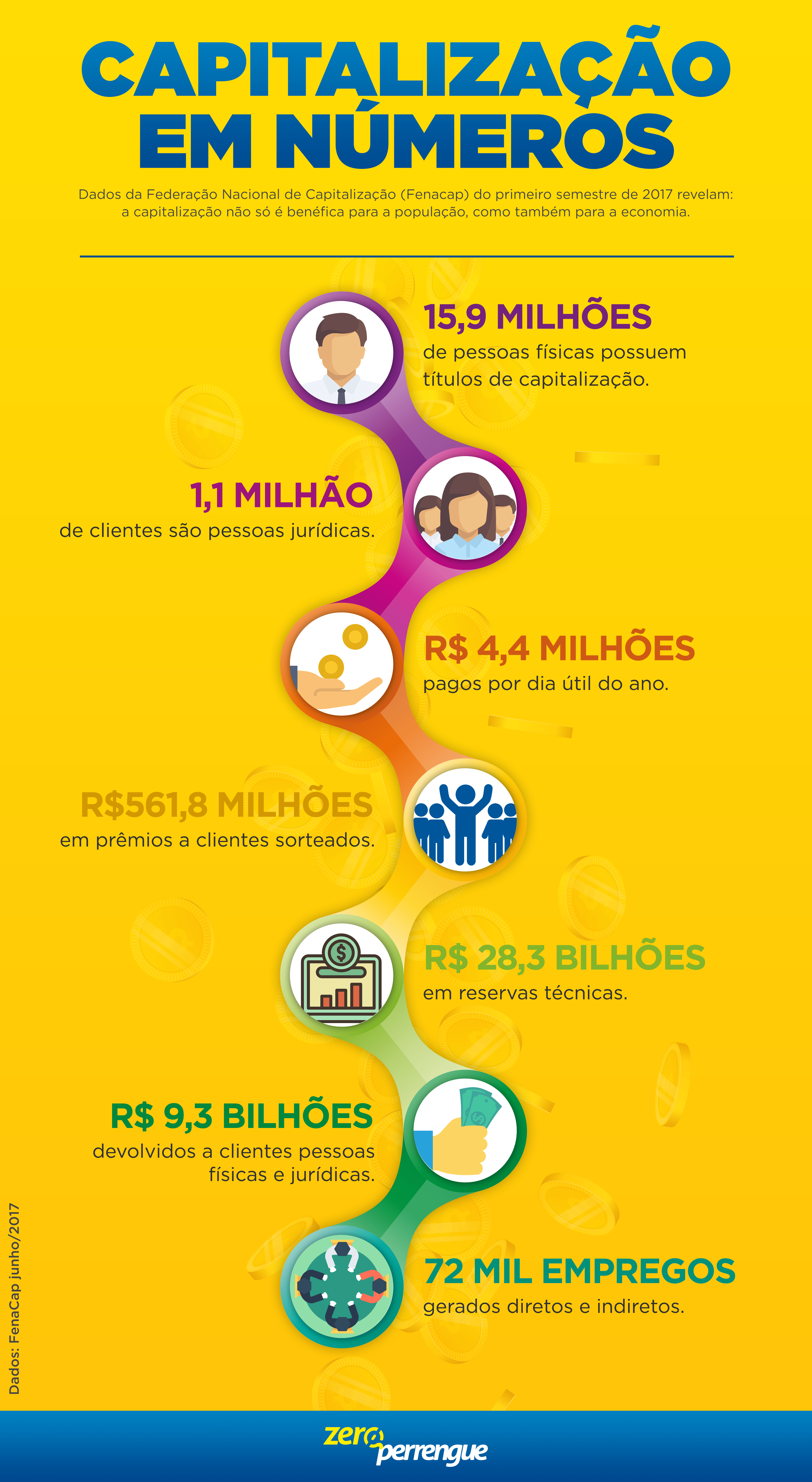 INFOGRAFICO-CAPITALIZACAO_V2-min