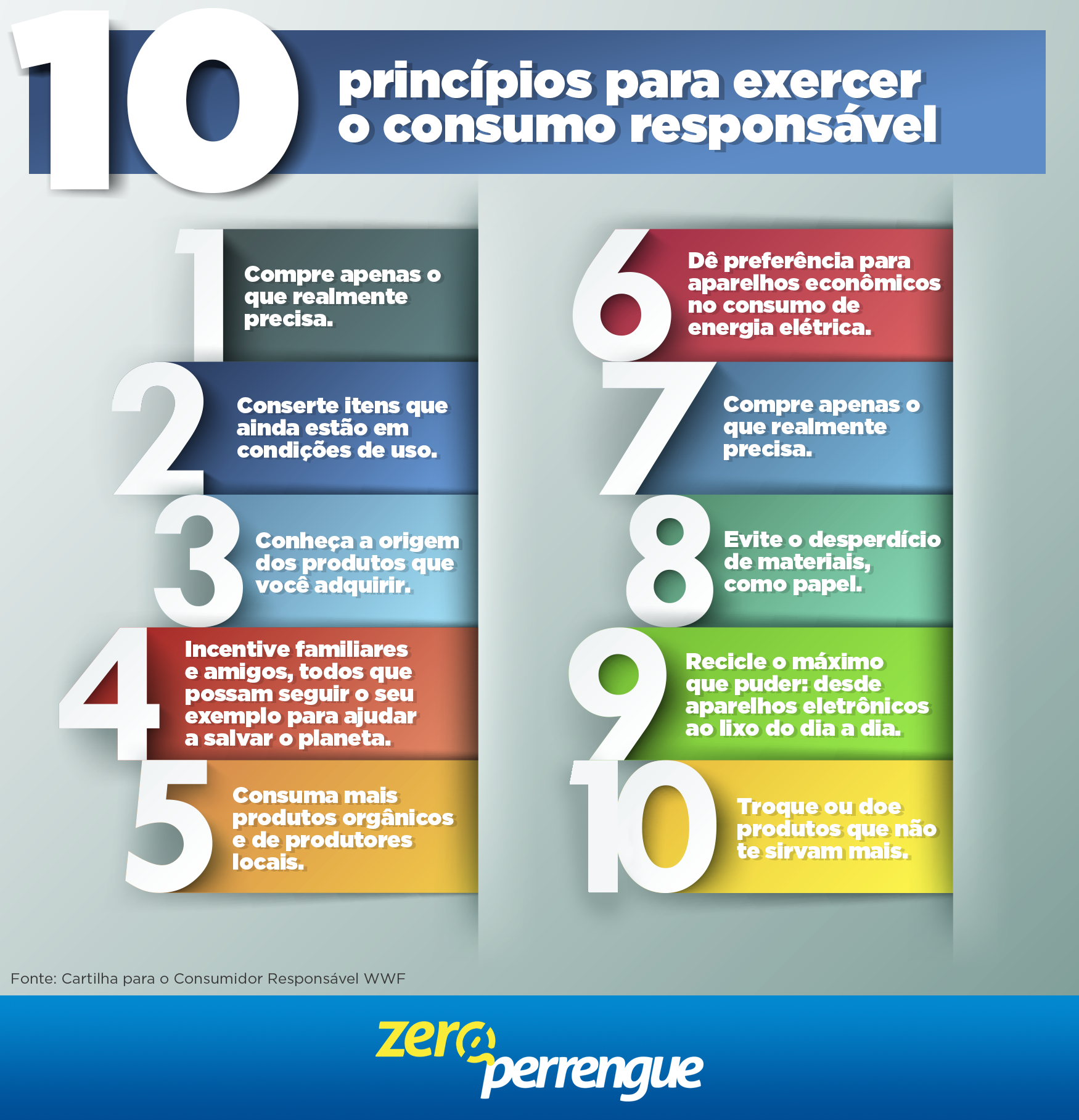 10 princípios para exercer o consumo responsável